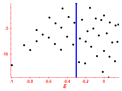 Strength function log